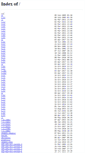 Mobile Screenshot of centos.mirror.ac.za